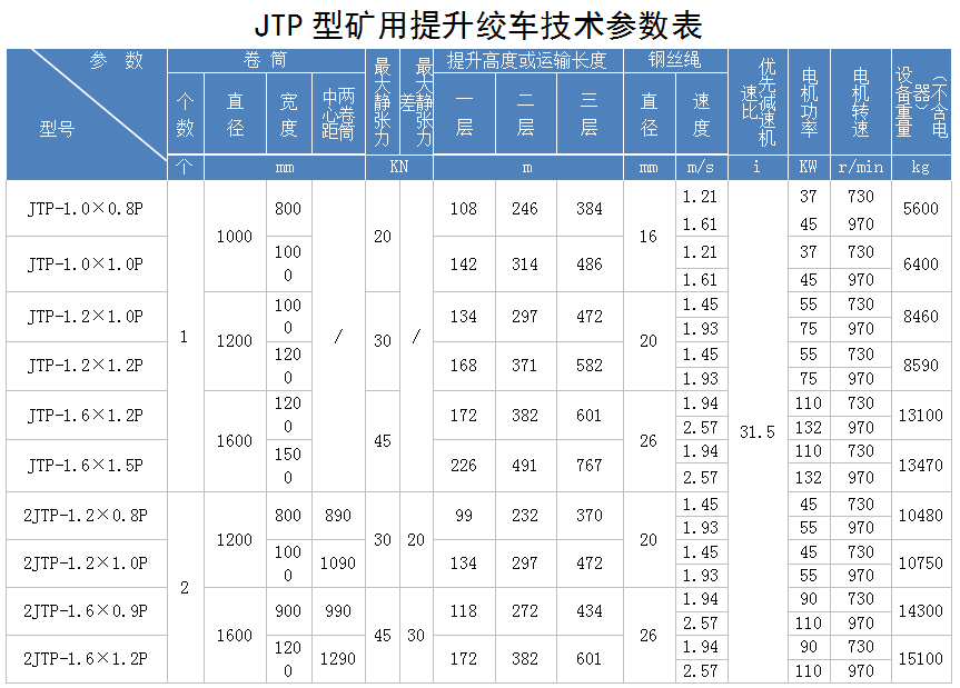 jtp1.2米提升絞車(chē)規格型號